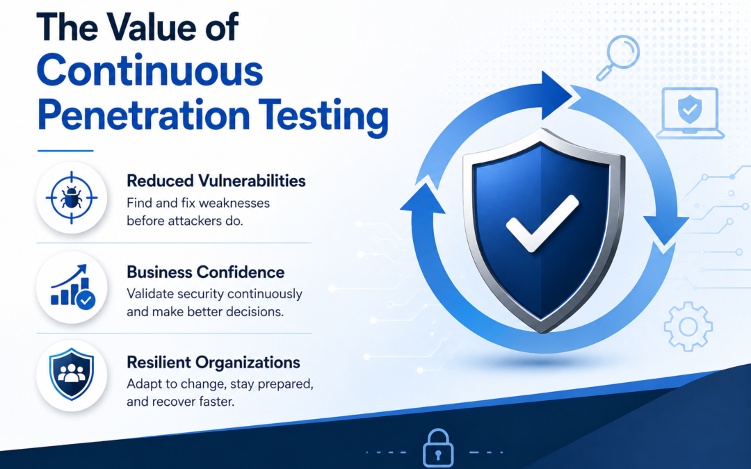 Continuous Penetration Testing: Why Modern Businesses Must Continuously Validate Security
