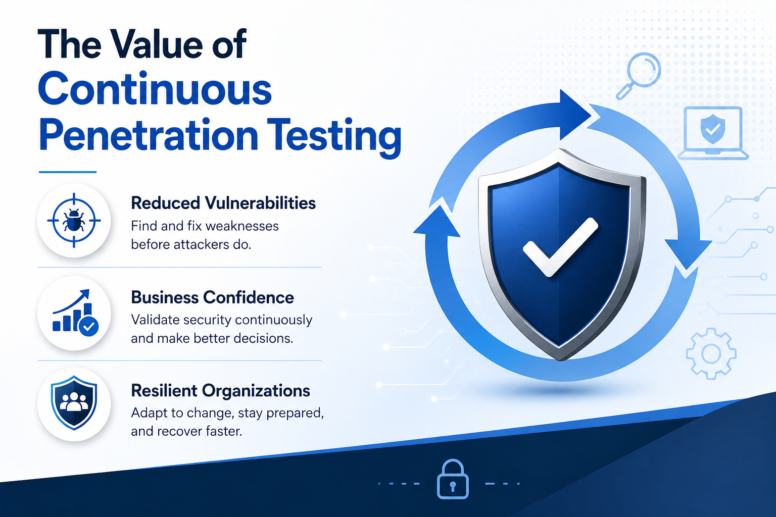 TIC Blog 2 image Proactive Cybersecurity, The Value of Continuous Penetration Testing. Reduced Vulnerabilities, Business Confidence, Resilient Organizations